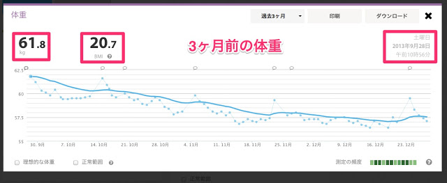 明治プロテインダイエット3ヶ月後の様子